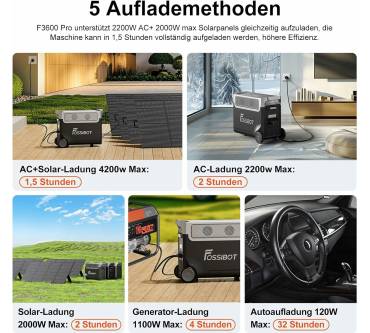Produktbild FossiBot F3600 Pro + 1x 420 W Solarpanel