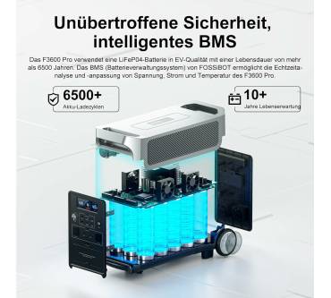 Produktbild FossiBot F3600 Pro + 1x 420 W Solarpanel