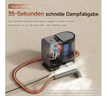Produktbild UWANT Y200