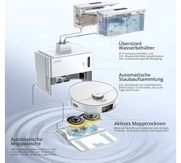 Produktbild JONR T5 Pro Gen 2