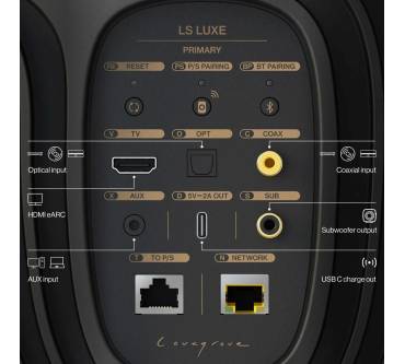 Produktbild KEF LS Luxe