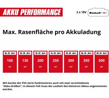 Produktbild Einhell GC-SA 36/31 Li-Solo