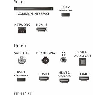 Produktbild Philips 65OLED761