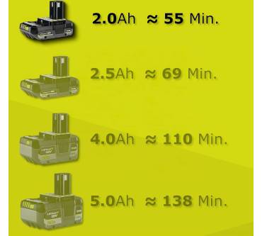Produktbild Ryobi RY18GSA-120T