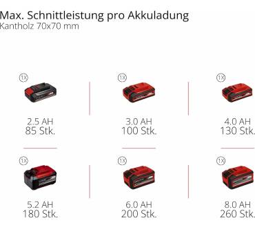 Produktbild Einhell Expert GE-LC 18/25-1 Li