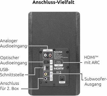 Produktbild TechniSat Audiomaster RLS 1