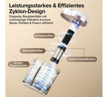 Produktbild Lubluelu M10