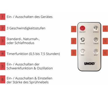 Produktbild Unold Standventilator Nebula Touch Digital (86930)