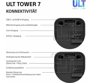Produktbild Sony ULT Tower 7