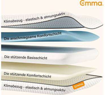 Produktbild Emma Classic Stützkissen