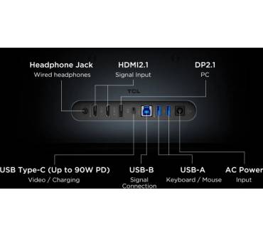 Produktbild TCL 32X3A