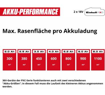 Produktbild Einhell Professional GP-SA 36/40 Li BL