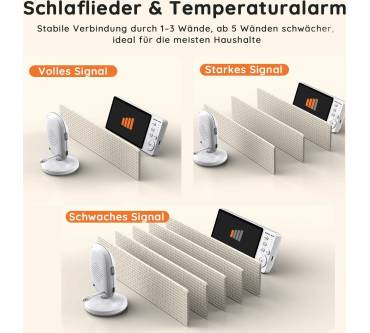 Produktbild Boifun Nova