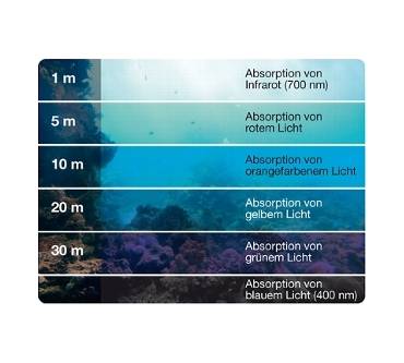 Produktbild Franzis Scuba Image