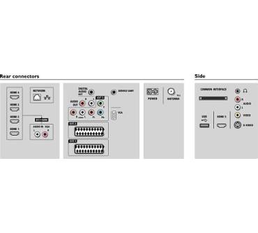 Produktbild Philips 47PFL9664
