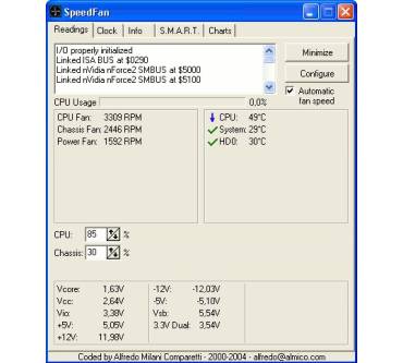 Produktbild Alfredo Milani Comparetti Speedfan 4
