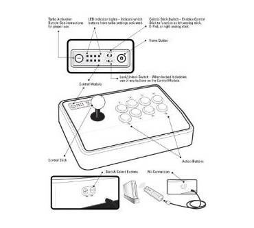 Produktbild MadCatz Tatsunoko Vs. Capcom Arcade FightStick