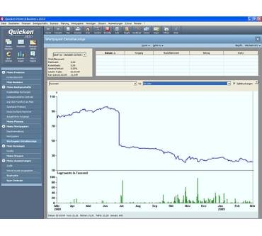 Produktbild Lexware Quicken Home & Business 2011