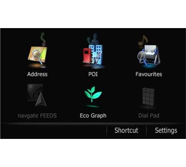 Produktbild Pioneer AVIC-F20BT