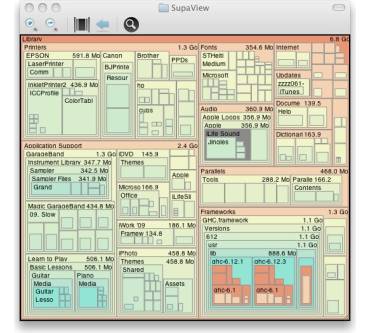 Produktbild Twinside SupaView 1.0