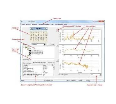 Produktbild Ultrasport NavRun 500