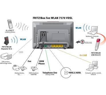Produktbild AVM FRITZ!Box Fon WLAN 7570 VDSL