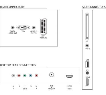 Produktbild Philips 40PFL5206H