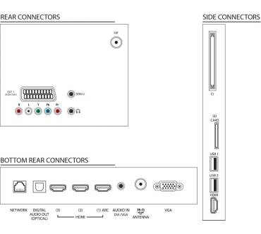 Produktbild Philips 32PFL7486K