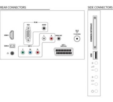Produktbild Philips 22PFL3606H