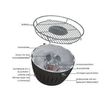 Produktbild LotusGrill Classic