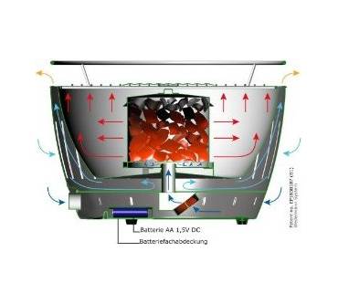 Produktbild LotusGrill Classic