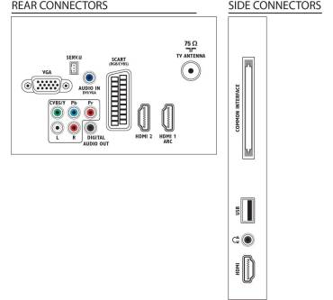 Produktbild Philips 32PFL3017H