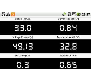Produktbild Speedict eBike