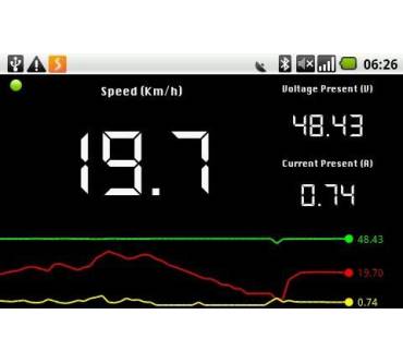 Produktbild Speedict eBike