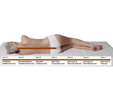 Produktbild Betten-ABC KSP-500