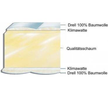 Produktbild Breckle Poly