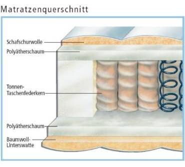 Produktbild Hn8 Schlafsysteme TAD-PLUS