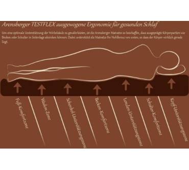 Produktbild Albatros Arensberger 7 Zonen Testflex Matratze