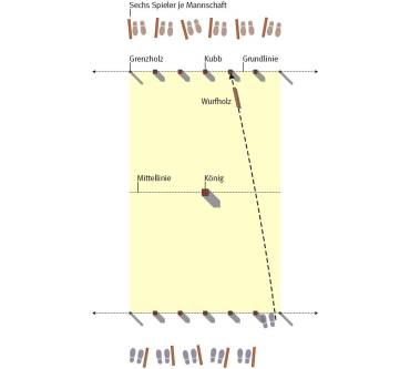 Produktbild Carromco Wikinger Schach Classic
