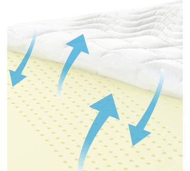 Produktbild Classica Nova Visco Kaltschaum Matratze Dream 5000