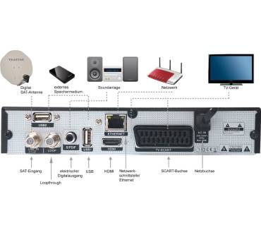 Produktbild Telestar TD 2510 HD