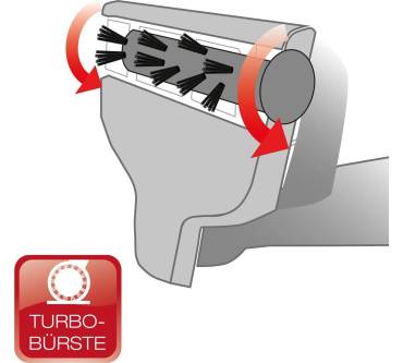 Produktbild BEEM i-Turbo 2in1 M38.001