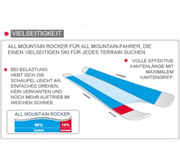 Produktbild Atomic Nomad [S] Tune (Modell 2013/2014)