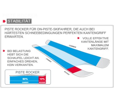 Produktbild Atomic ETL 123 (Modell 2013/2014)