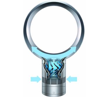 Produktbild Dyson Cool AM06