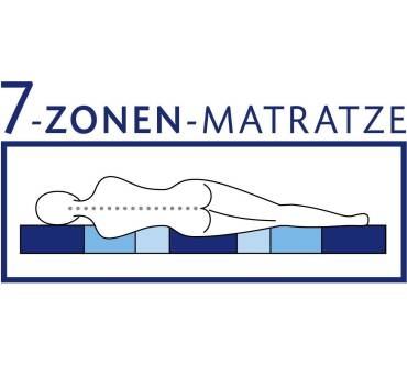 Produktbild Breckle Ergoline