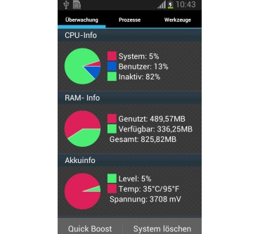 Produktbild Aaron. Android Assistant Pro