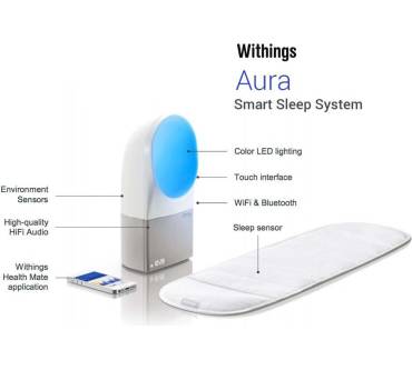 Produktbild Withings Aura