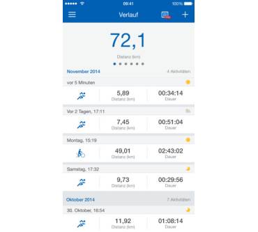 Produktbild Runtastic App