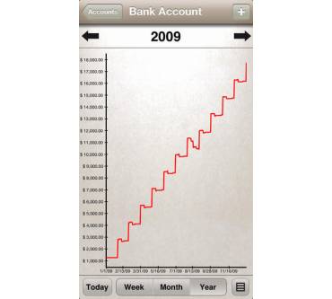 Produktbild Synium Software iFinance Mobile